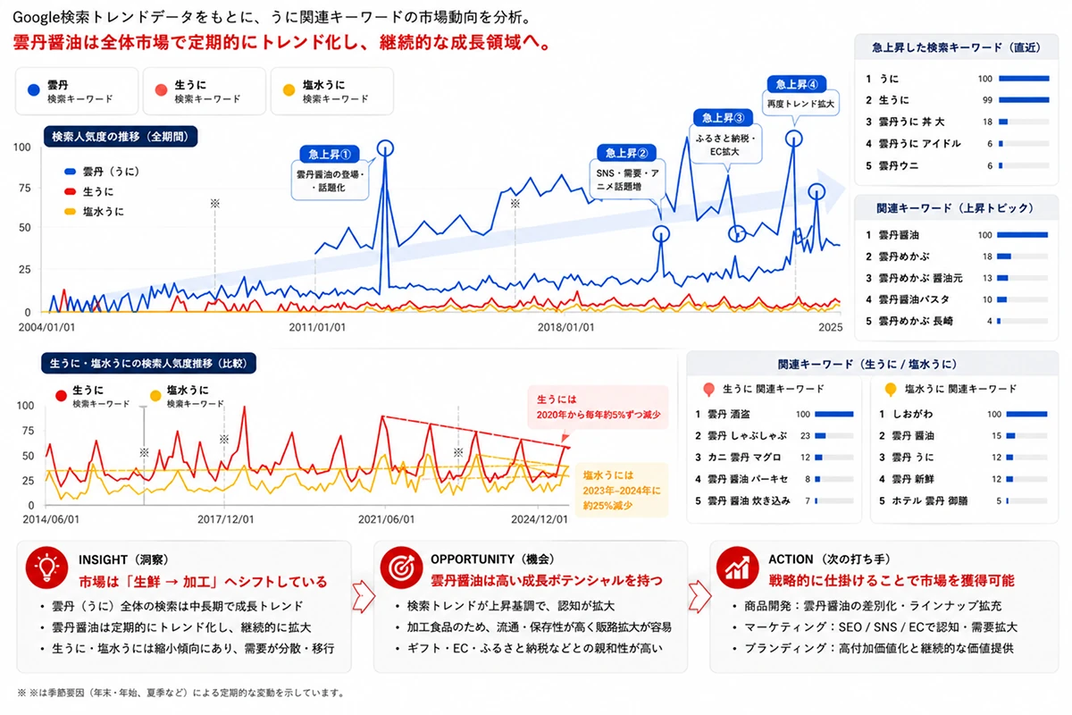 経営戦略/事業戦略イメージ
