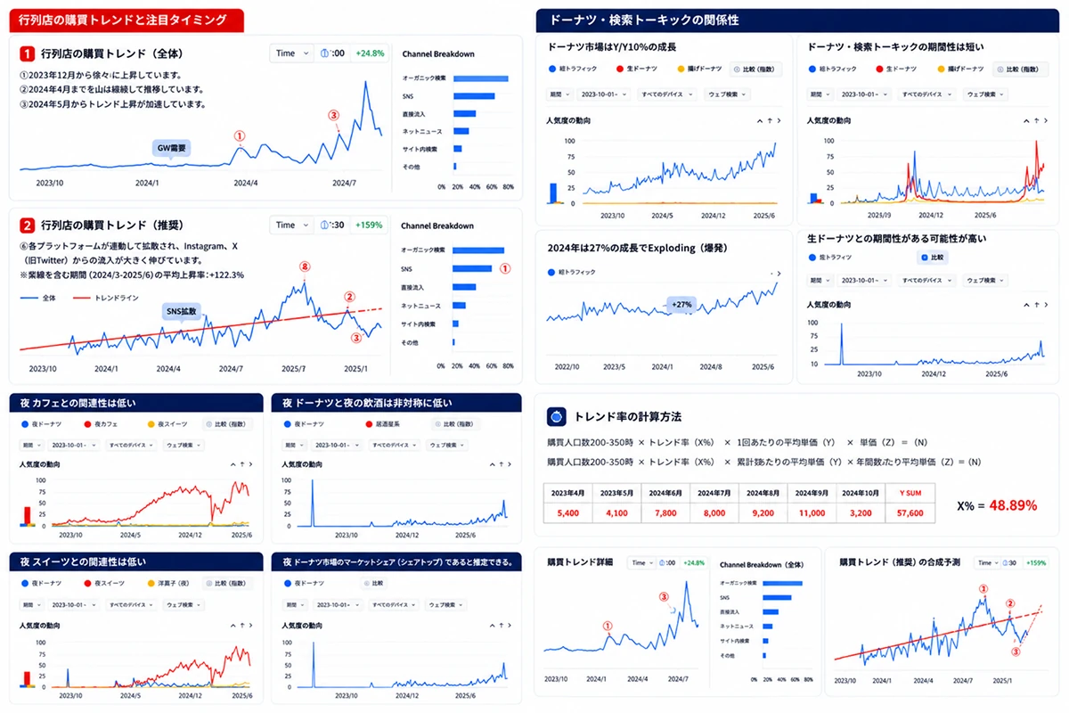 経営戦略/事業戦略イメージ