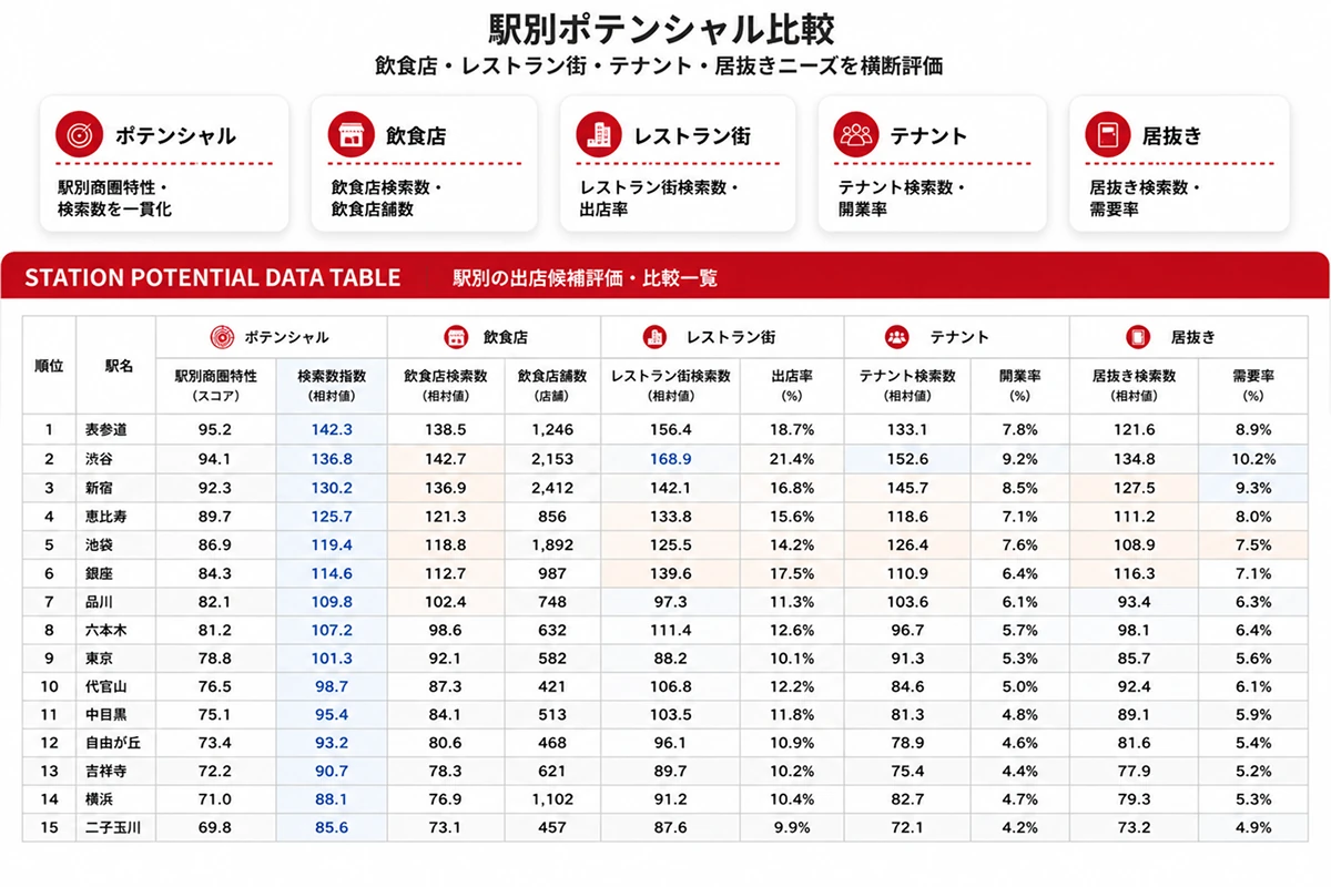 拡大戦略/展開戦略イメージ