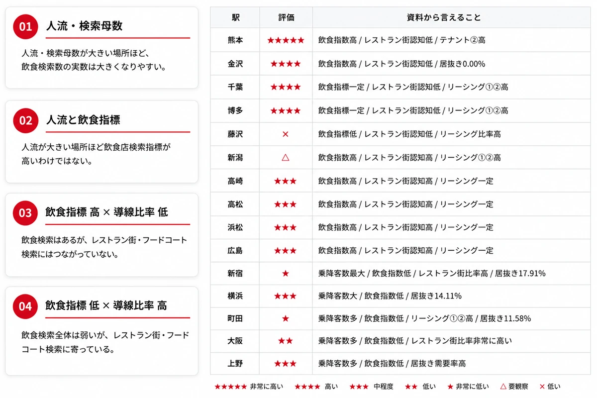 拡大戦略/展開戦略イメージ