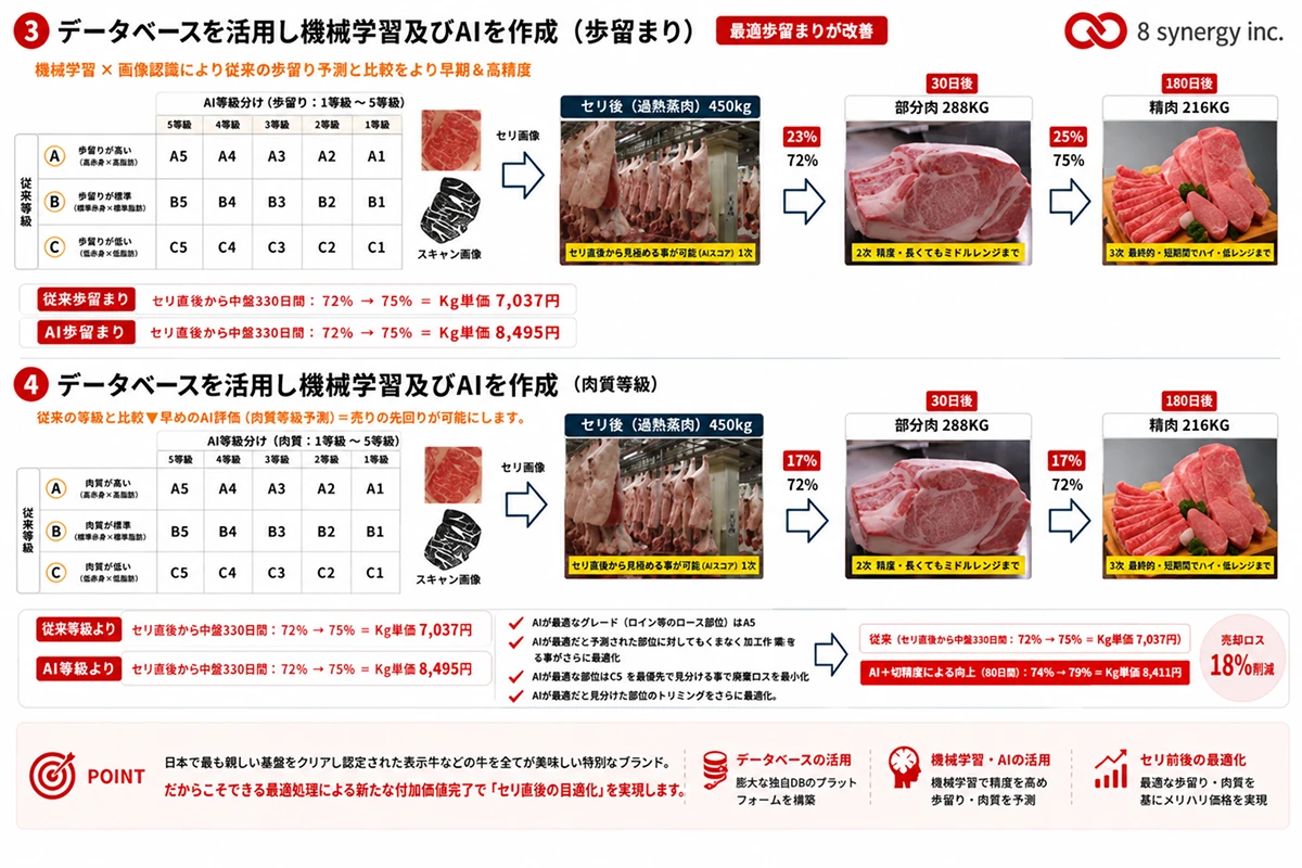 食材戦略/流通戦略イメージ