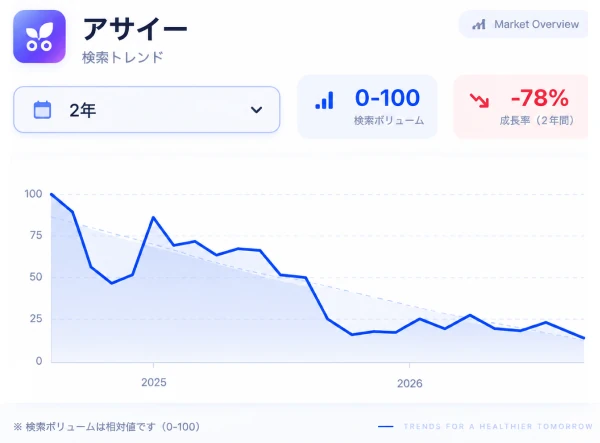 データコンサルティング例イメージ