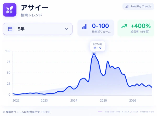 データコンサルティング例イメージ