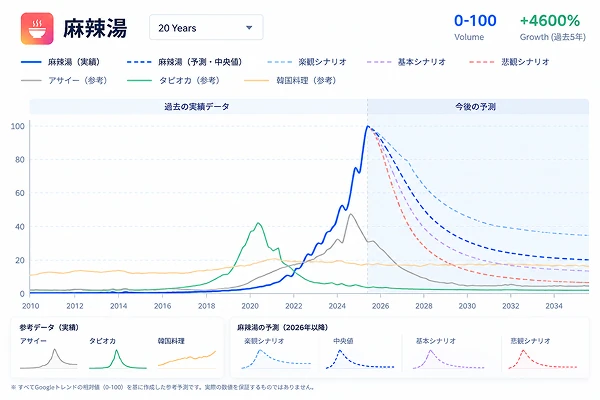 データコンサルティング例イメージ