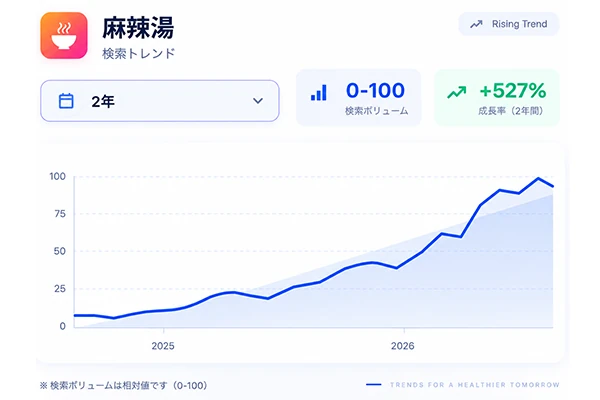 データコンサルティング例イメージ