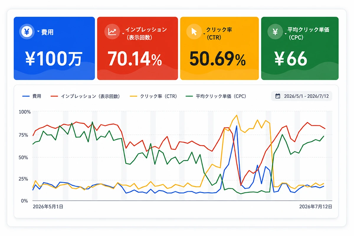 Google Ads リスティング広告（検索広告）イメージ
