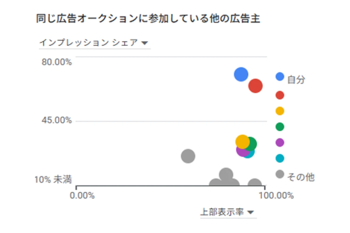 Google Ads ローカル広告（マップ広告）イメージ