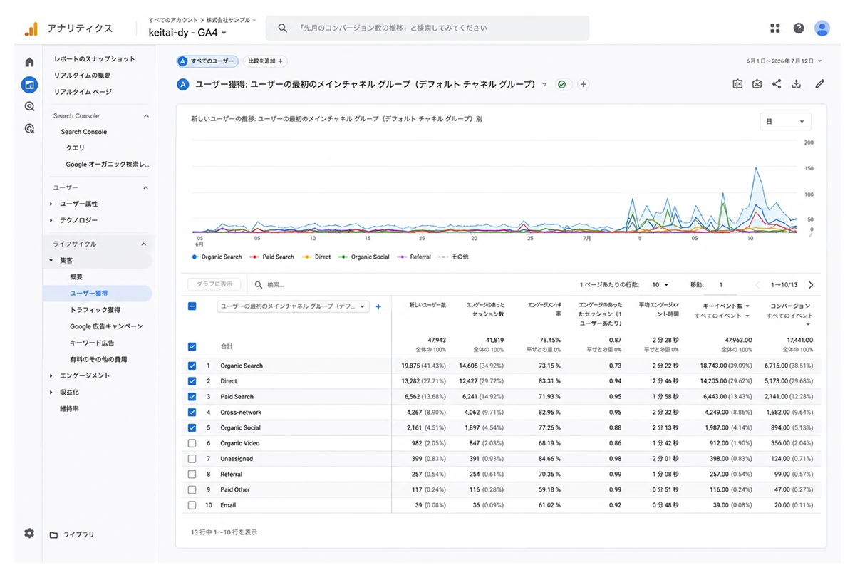 WEBマーケティング（SEO・MEO・AIO）イメージ