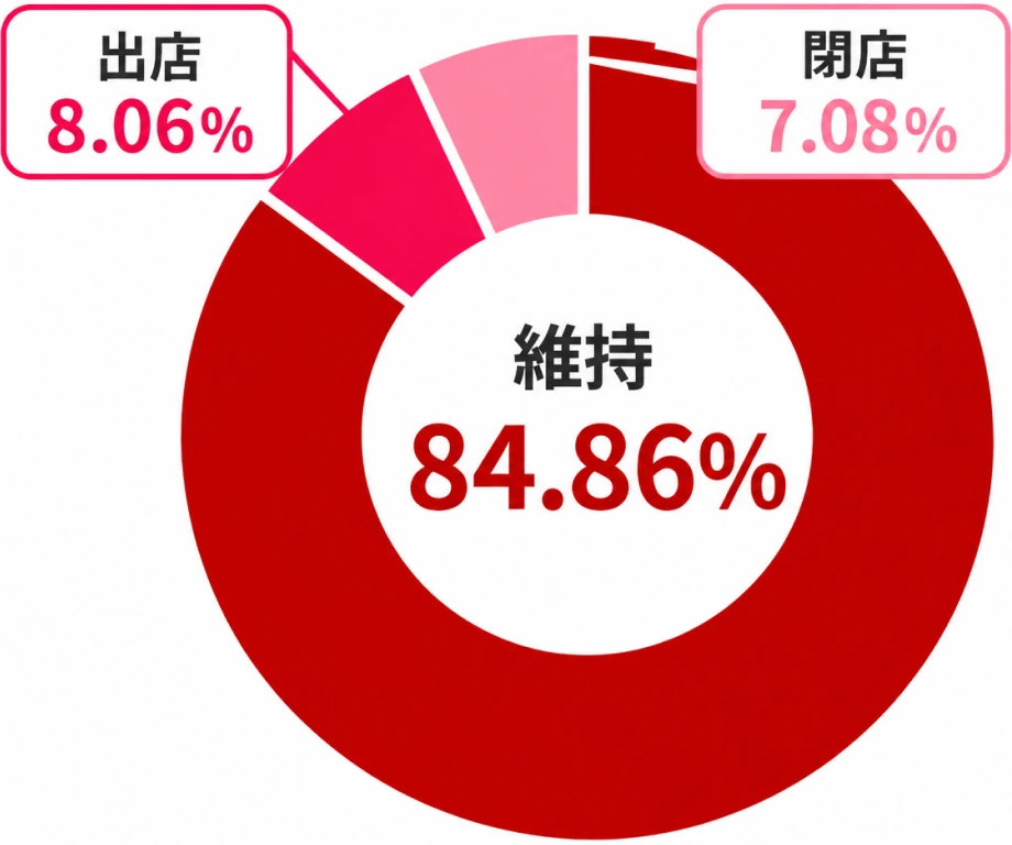 入替りグラフ